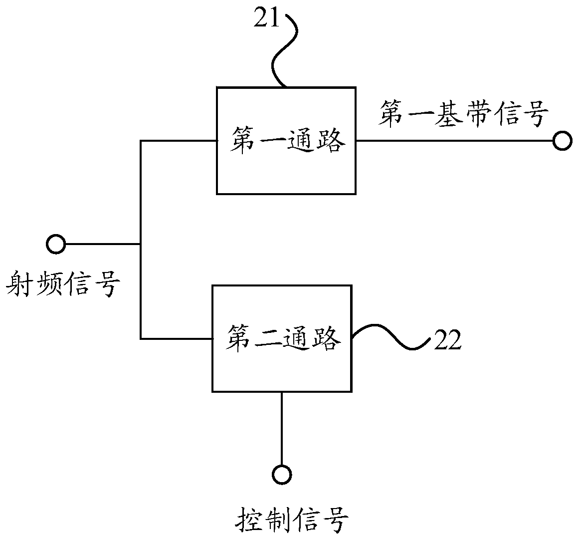 Receiver and communication equipment