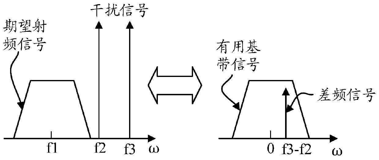 Receiver and communication equipment