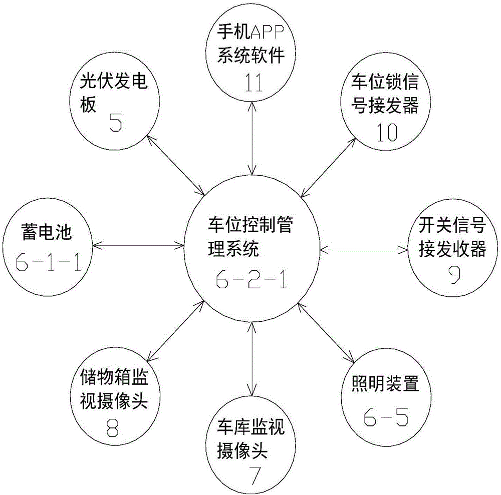 Environment-friendly multifunctional parking place management system