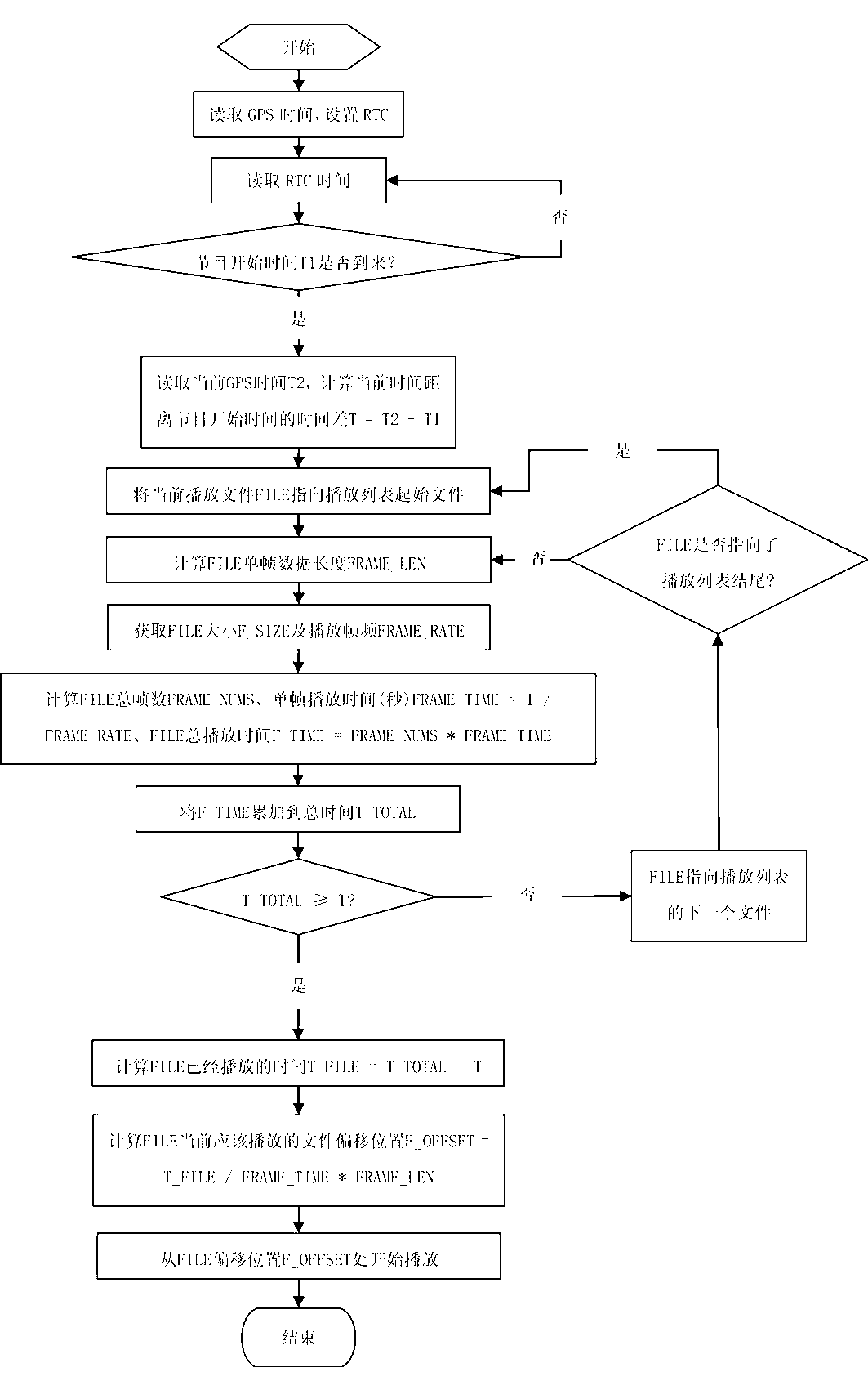 Time synchronization method for plurality of lighting master controllers and realization device of time synchronization method