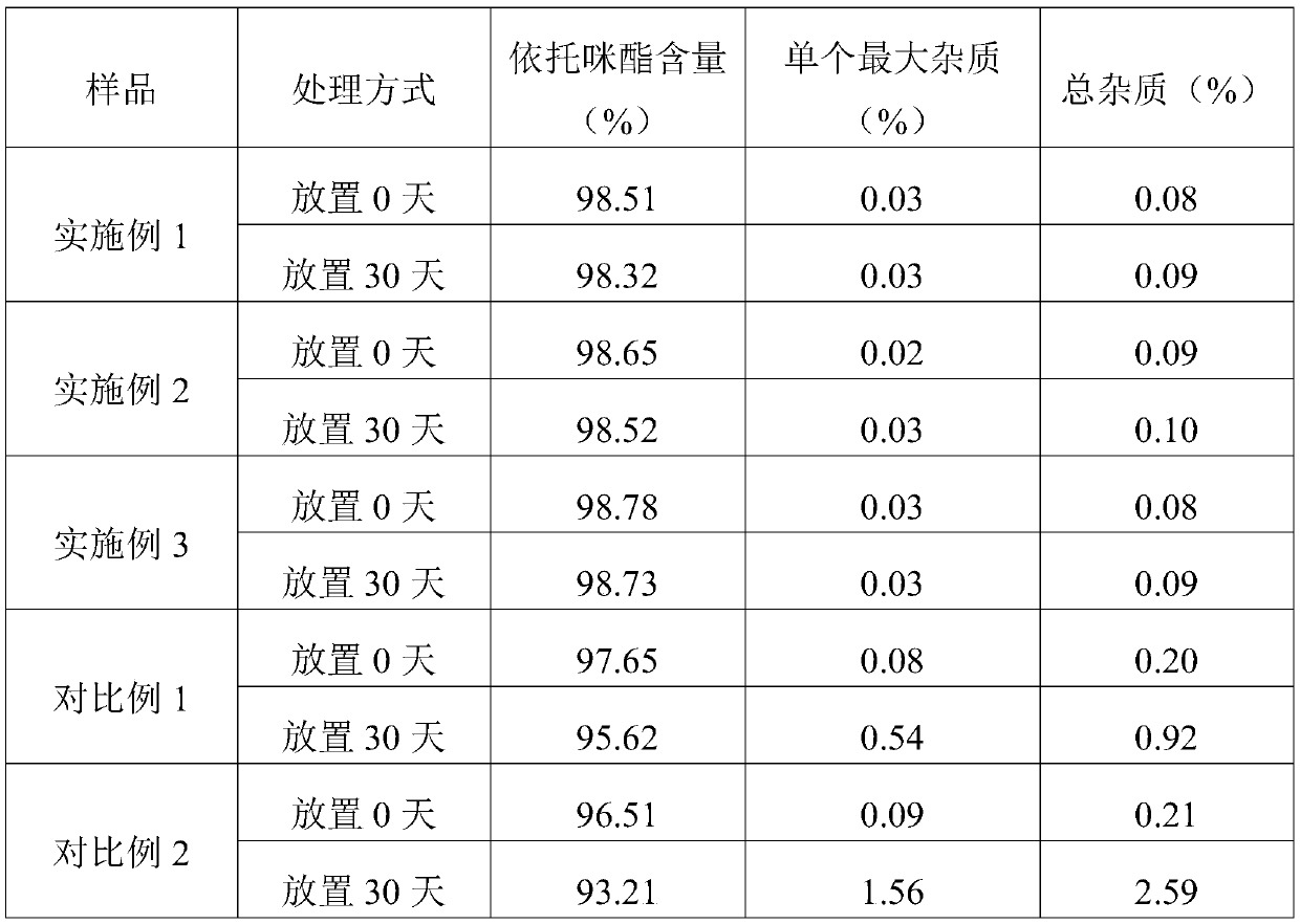 Etomidate injection preparation and preparation method thereof