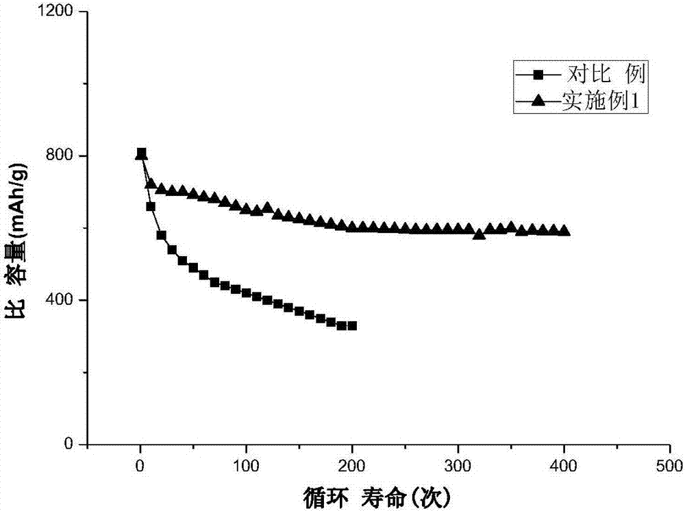 Ti3C2Tx/Nafion/Celgard composite diaphragm