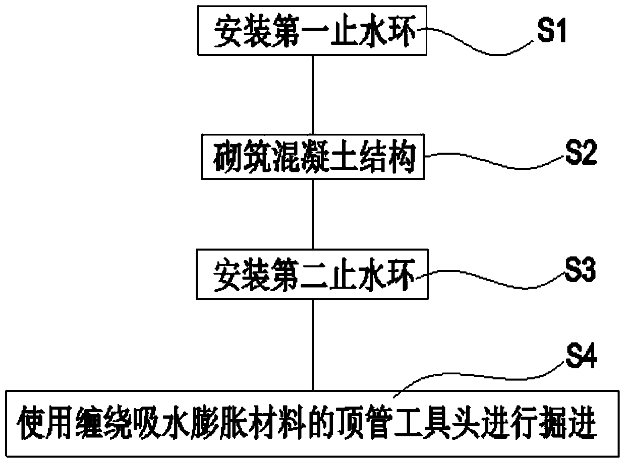 A water-stopping method and device for pipe-jacking entry and exit holes suitable for areas with deep, thick, water-rich sand layers