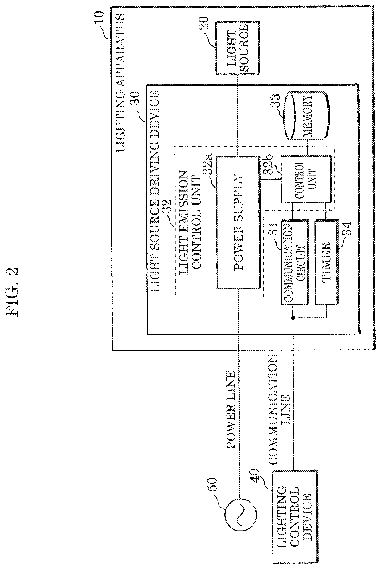 Light source driving device, lighting apparatus, and lighting control system