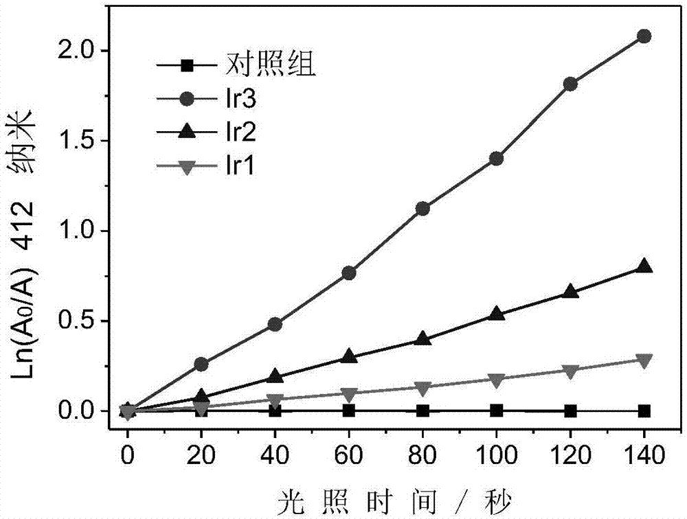 Iridium complex with phosphorescent ion pair structure as well as preparation method and application of iridium complex