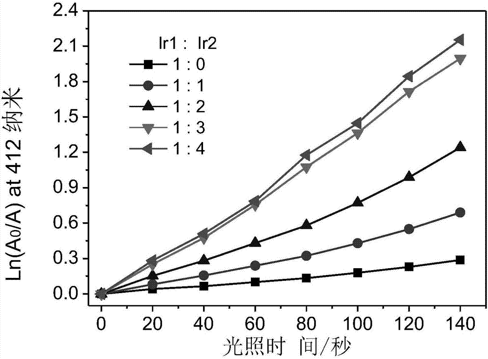 Iridium complex with phosphorescent ion pair structure as well as preparation method and application of iridium complex