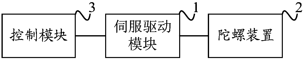 UAV(unmanned aerial vehicle) stability augmentation control method and device and UAV