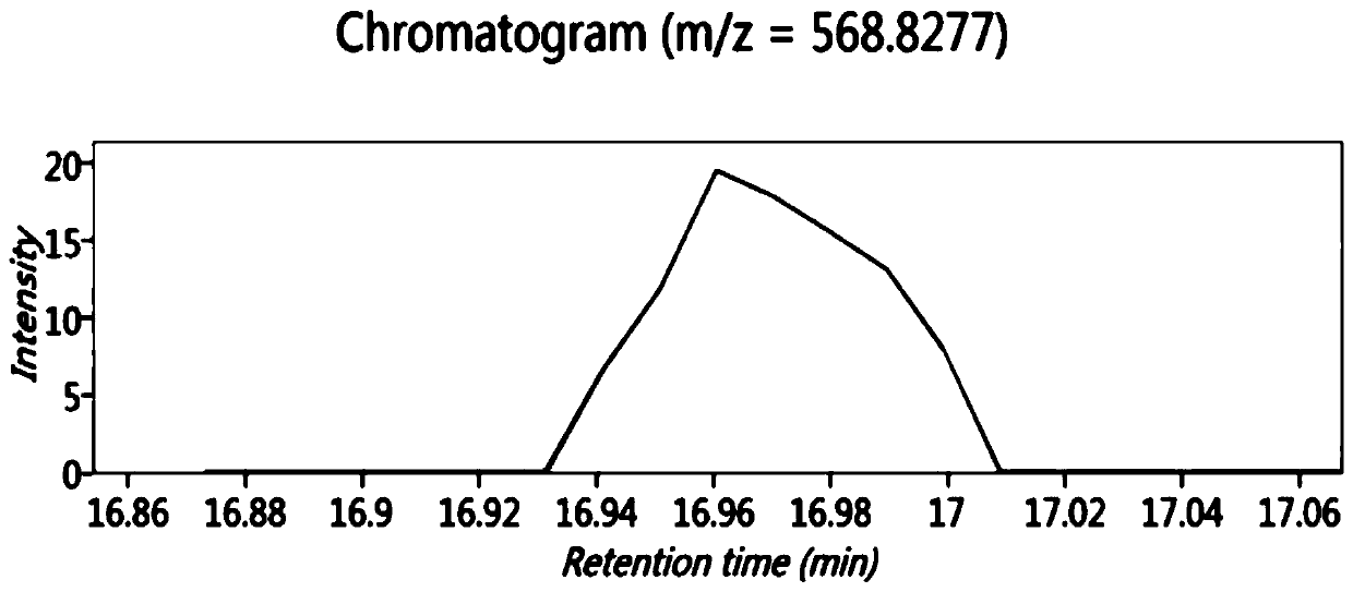 A kind of bioactive polypeptide draahvkqvl and its preparation method and application