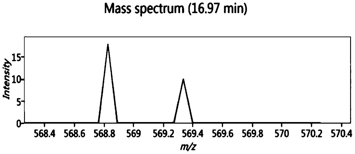 A kind of bioactive polypeptide draahvkqvl and its preparation method and application