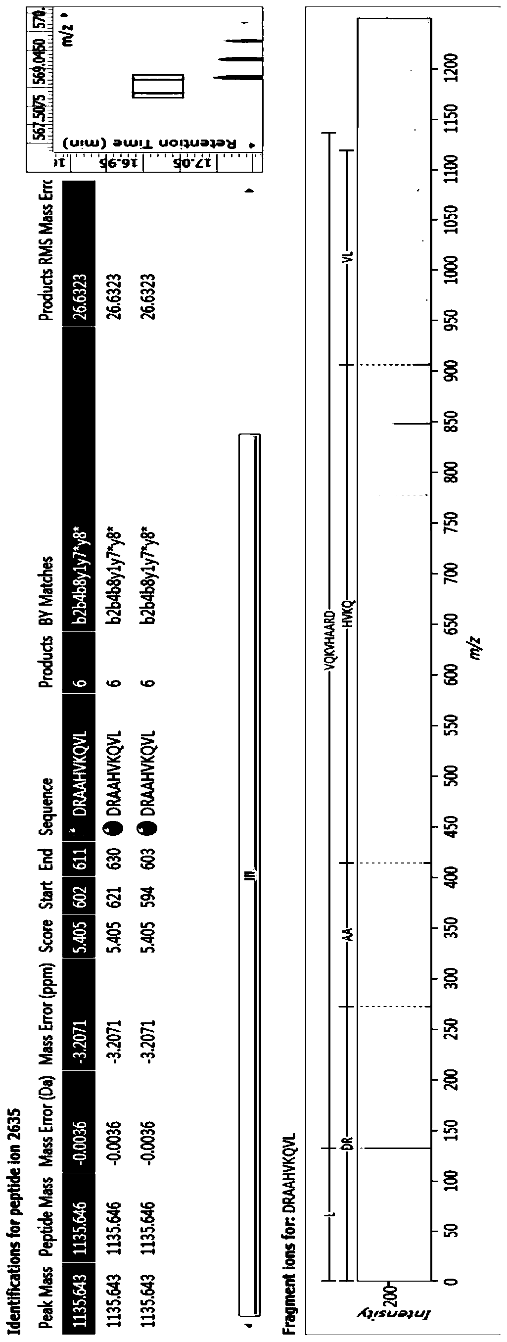 A kind of bioactive polypeptide draahvkqvl and its preparation method and application