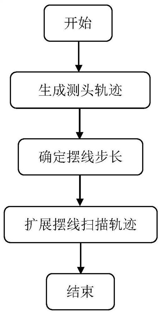 Cycloid type scanning measurement trajectory planning method and system for free-form surface