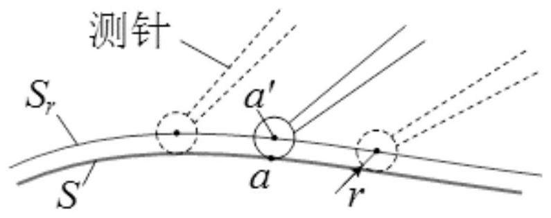 Cycloid type scanning measurement trajectory planning method and system for free-form surface