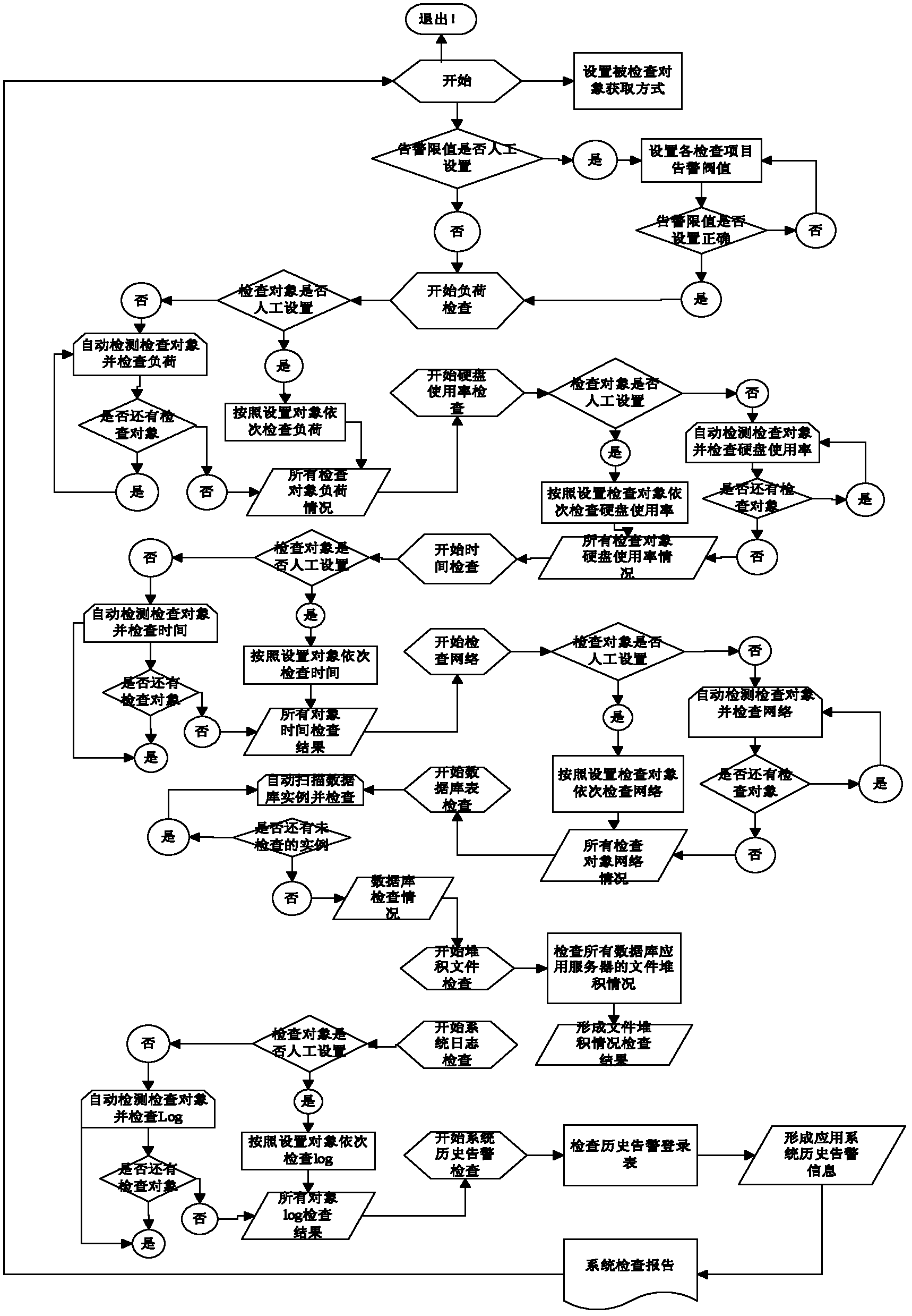 One-key intelligent examination method of EMS