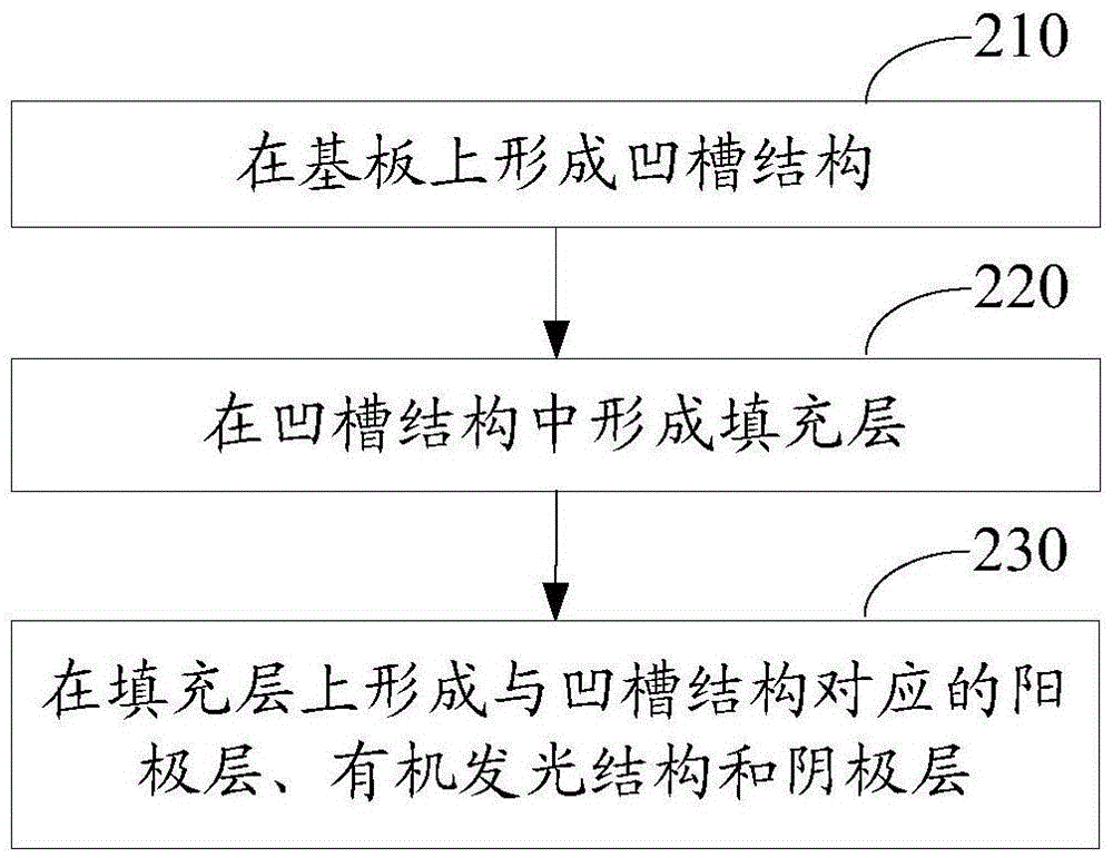 Electroluminescent display panel, manufacturing method therefor, and display apparatus