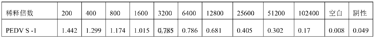 Monoclonal antibody having PEDV neutralizing activity