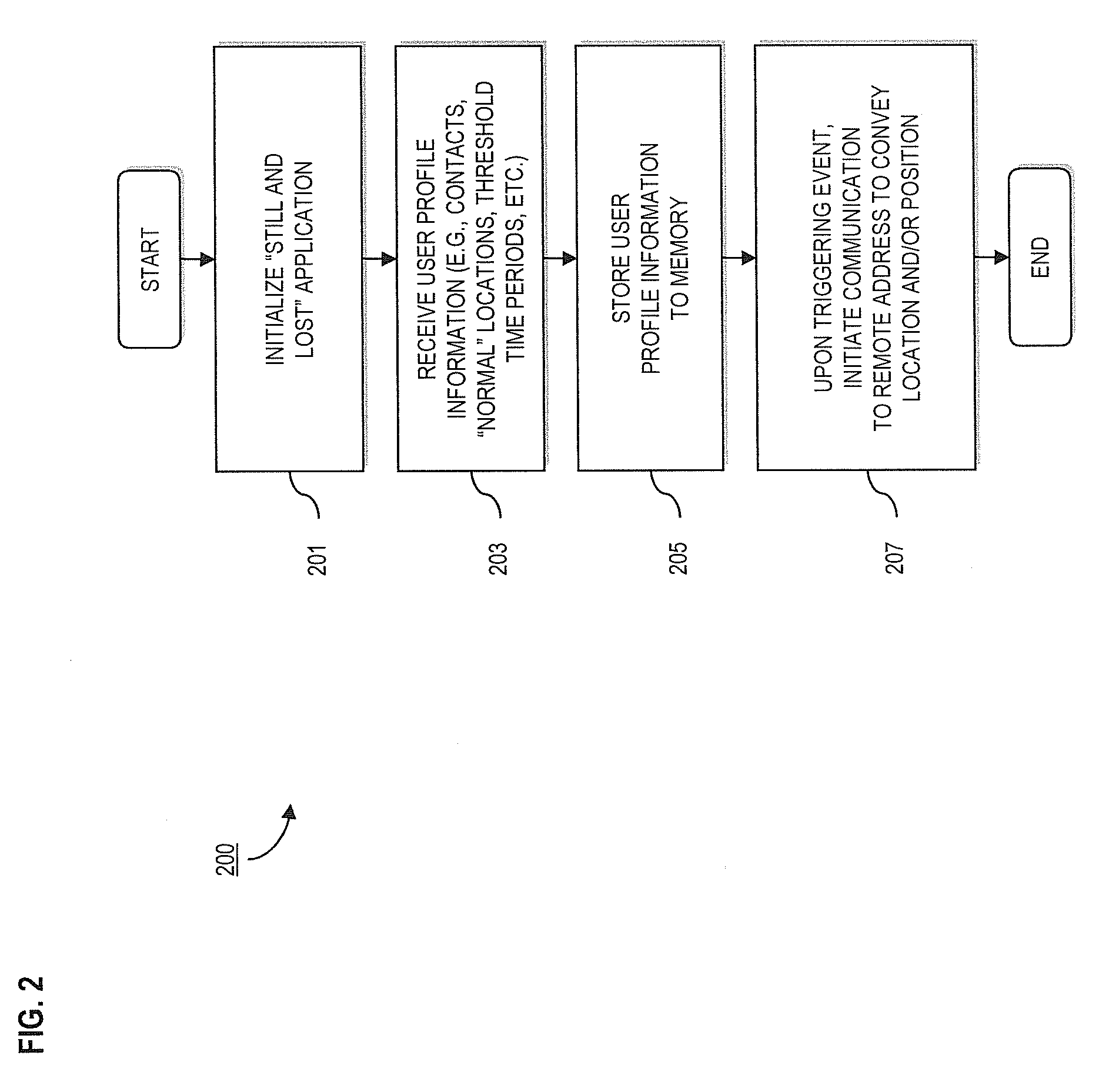 Method and apparatus for conveying location of lost or motionless mobile communication devices