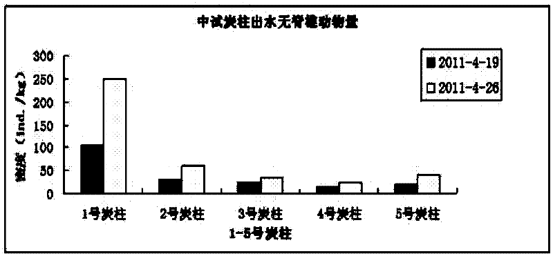 Preparation method of silver-loaded activated carbon and application thereof to tap water purification treatment