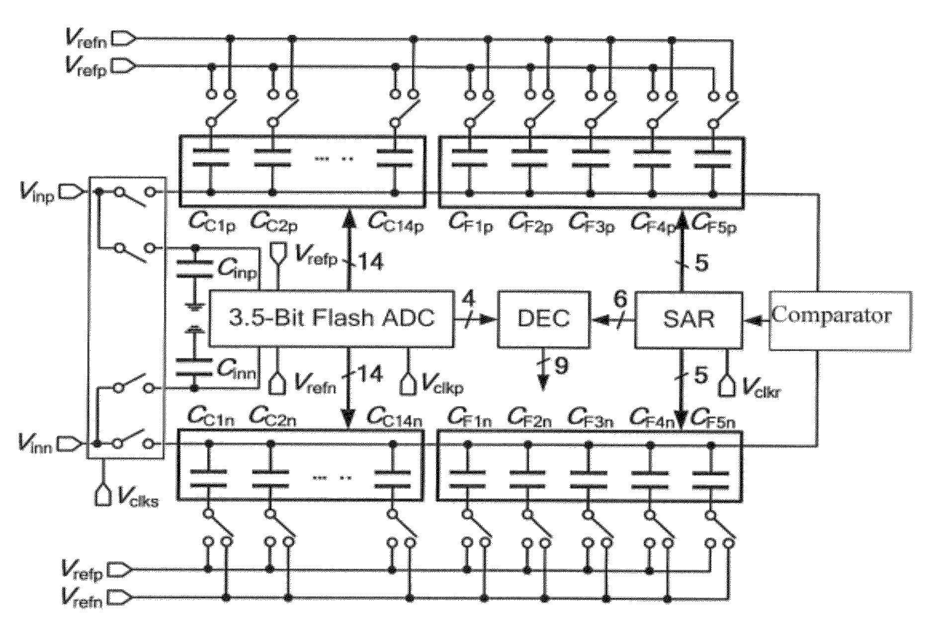 Subrange analog-to-digital converter and method thereof