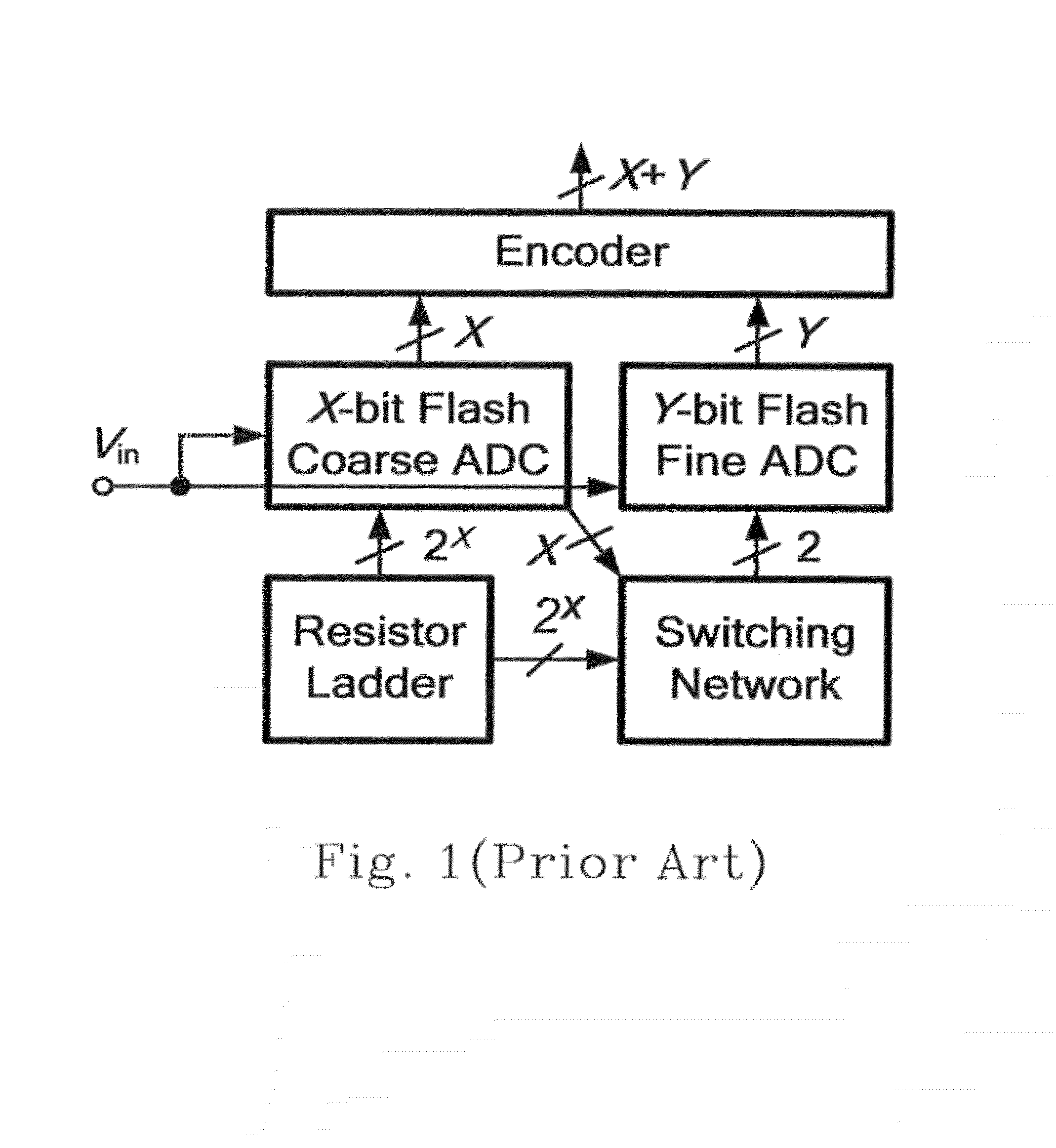 Subrange analog-to-digital converter and method thereof