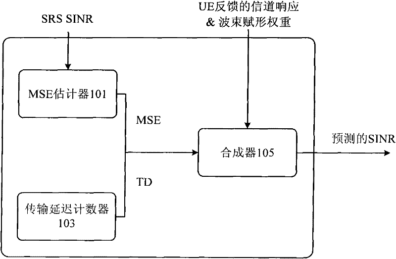 Method for predicting down link SINR (Signal-to-Interference and Noise Ratio) in wireless communication system, equipment and base station