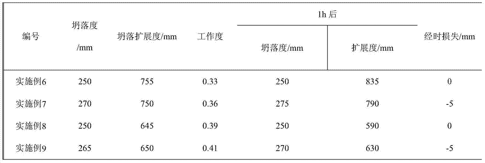 High-performance light-weight aggregate concrete and preparation method thereof