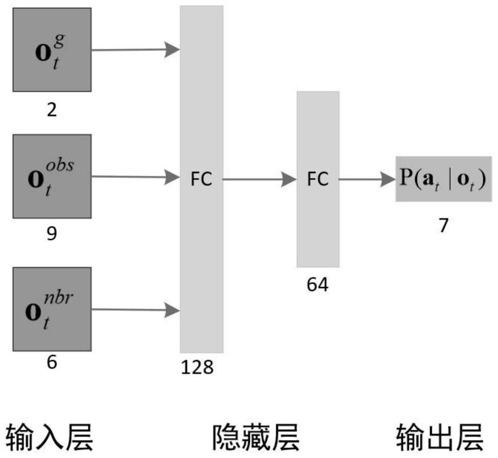 Unmanned system cluster control method based on deep reinforcement learning