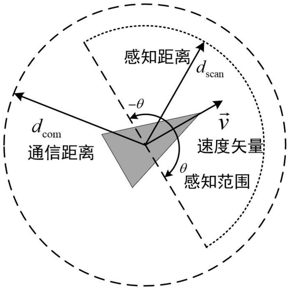 Unmanned system cluster control method based on deep reinforcement learning