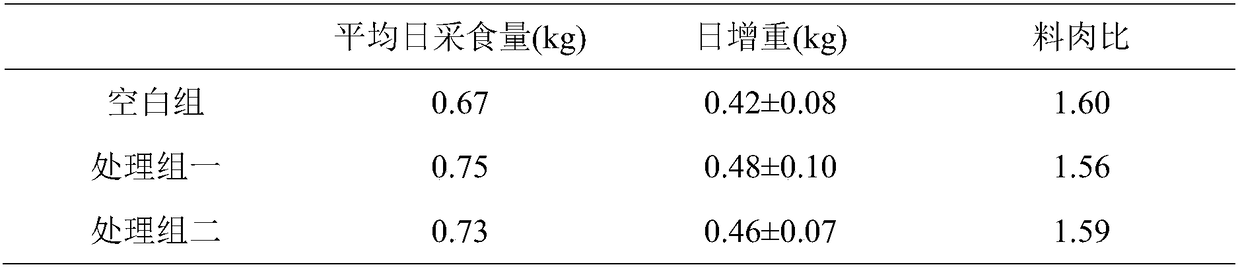 Complex enzyme capable of improving production properties of suckling piglets and application of complex enzyme