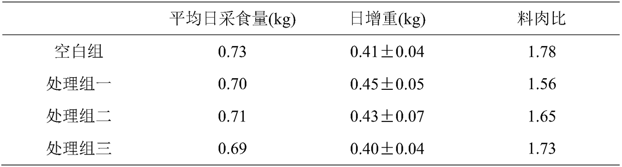 Complex enzyme capable of improving production properties of suckling piglets and application of complex enzyme