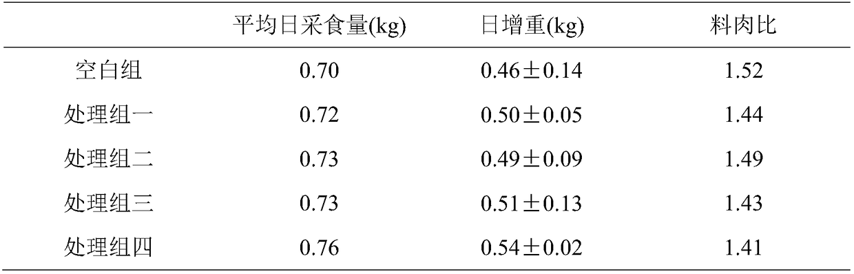 Complex enzyme capable of improving production properties of suckling piglets and application of complex enzyme