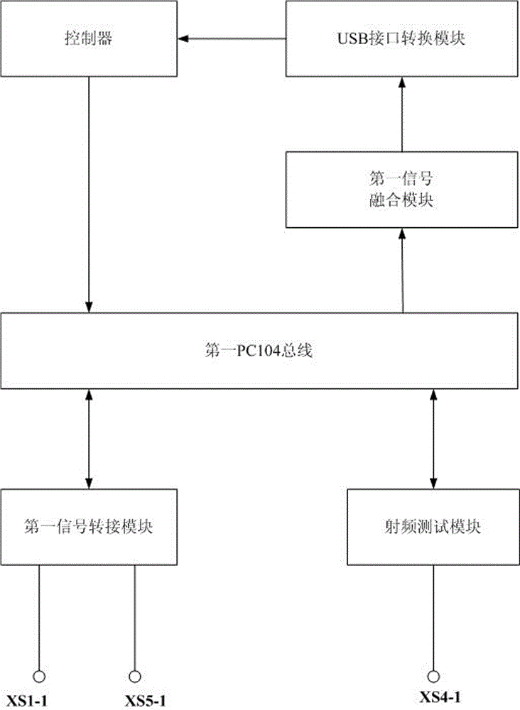 A detection method based on a radar system communication extension detection device