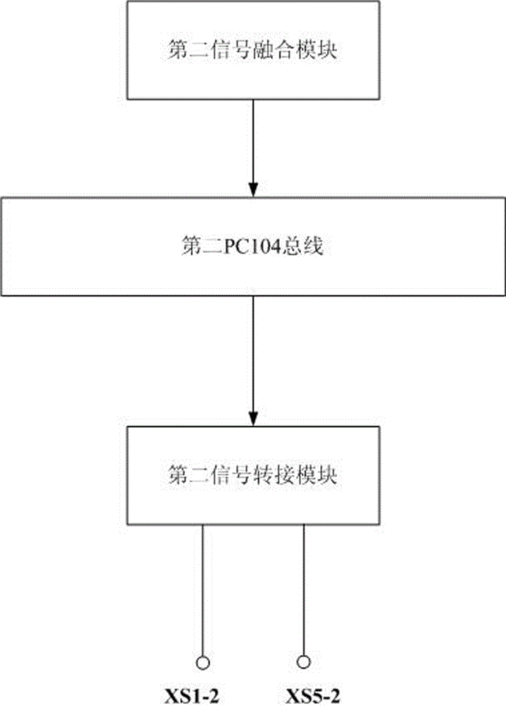 A detection method based on a radar system communication extension detection device