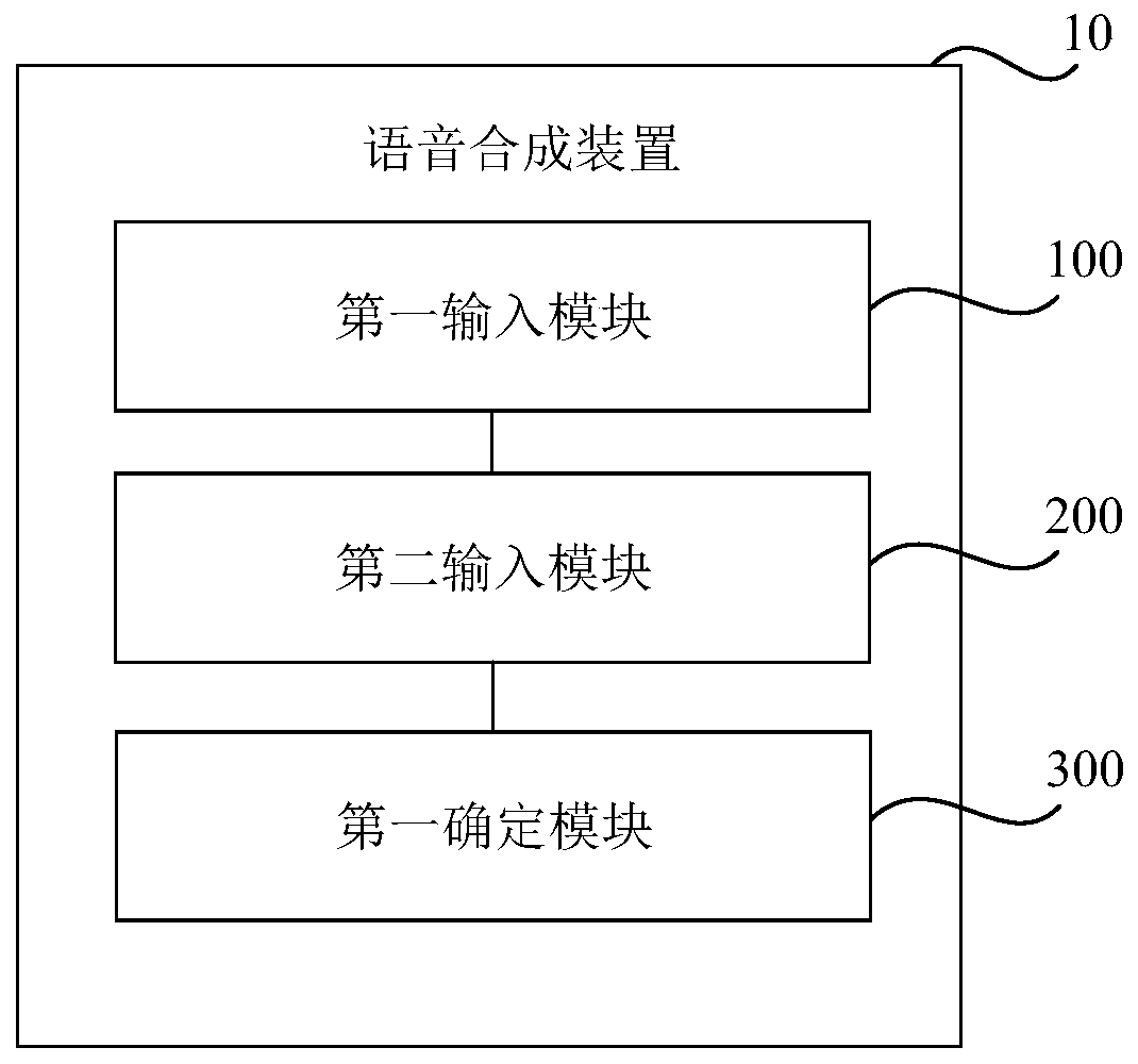 Voice synthesis method and device, storage medium and electronic equipment