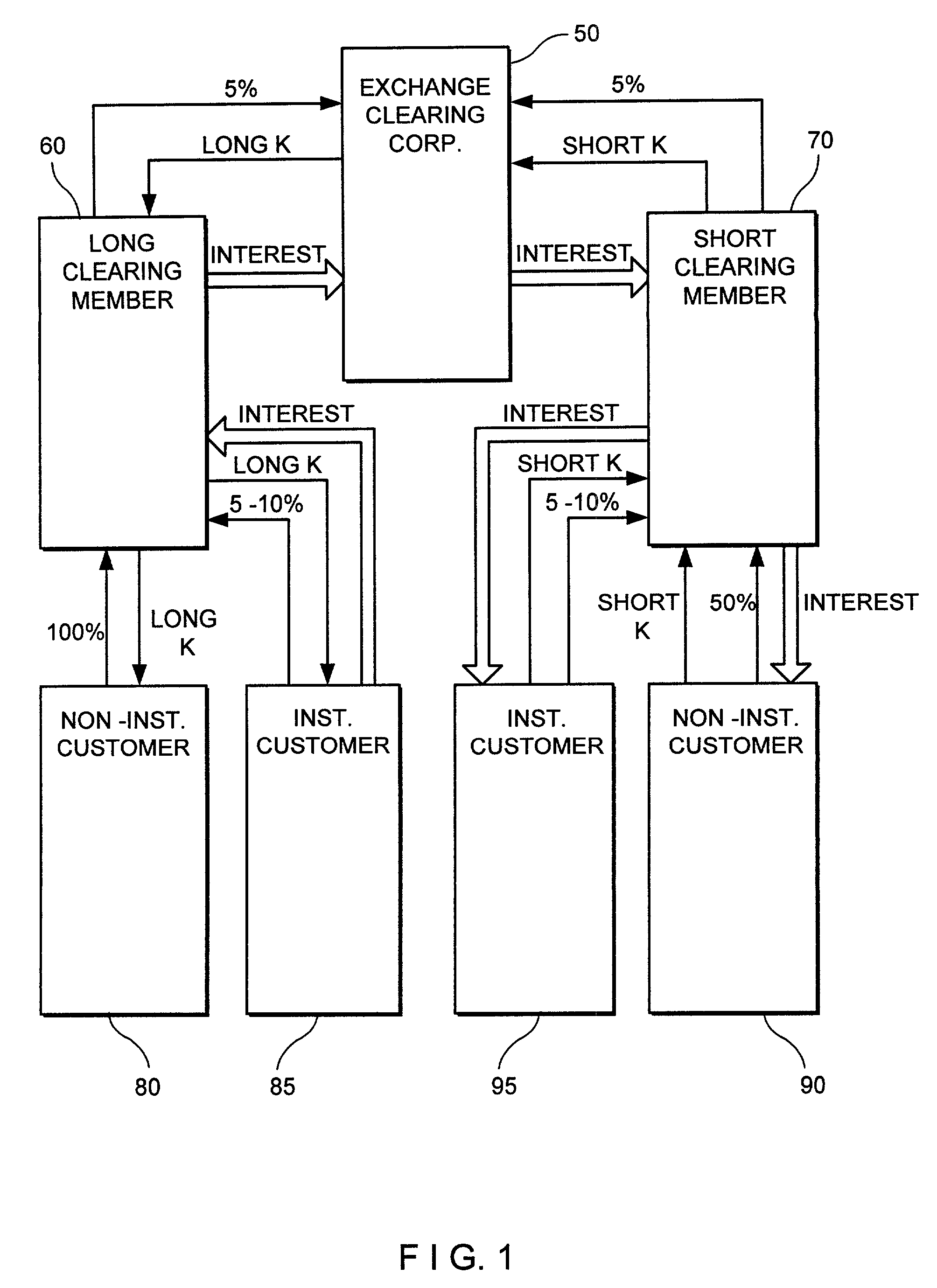 Total return asset contracts and associated processing systems