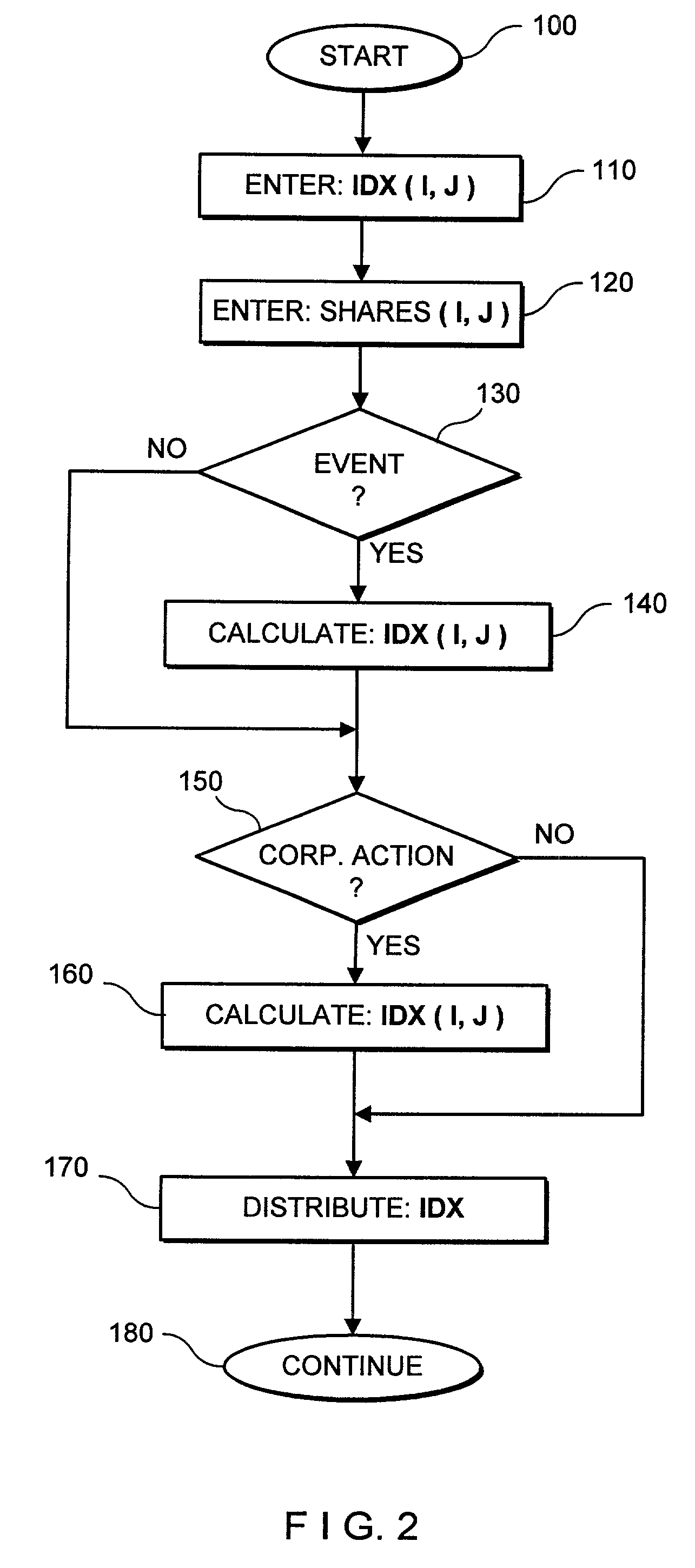 Total return asset contracts and associated processing systems