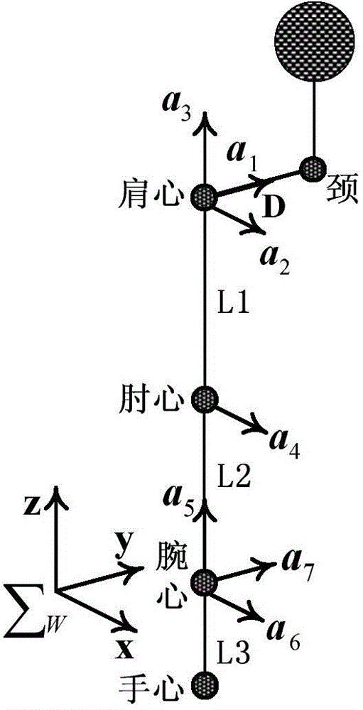 Method for solving optimal batting configuration for flight ball body operation of humanoid manipulator