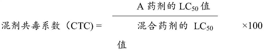 Pesticide synergist for preventing and treating white armoured scale insects and pesticide composition