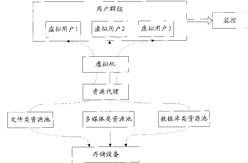 Method and device for testing performance of memory device