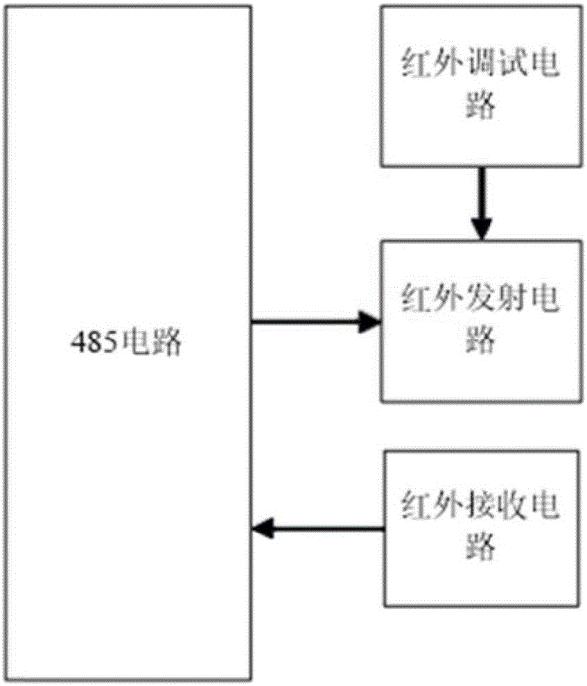 485-infrared conversion circuit and method for transmitting data