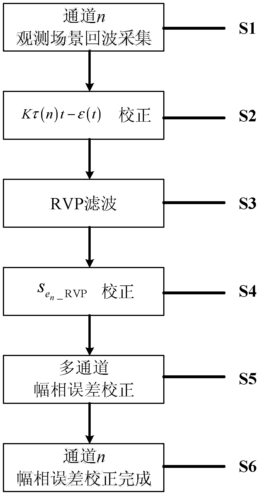 Frequency modulated continuous wave linear array amplitude-phase error correction method based on single dominant scattering center