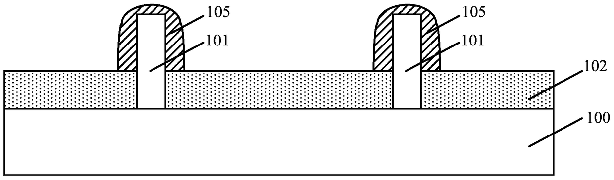 Formation method of semiconductor structure