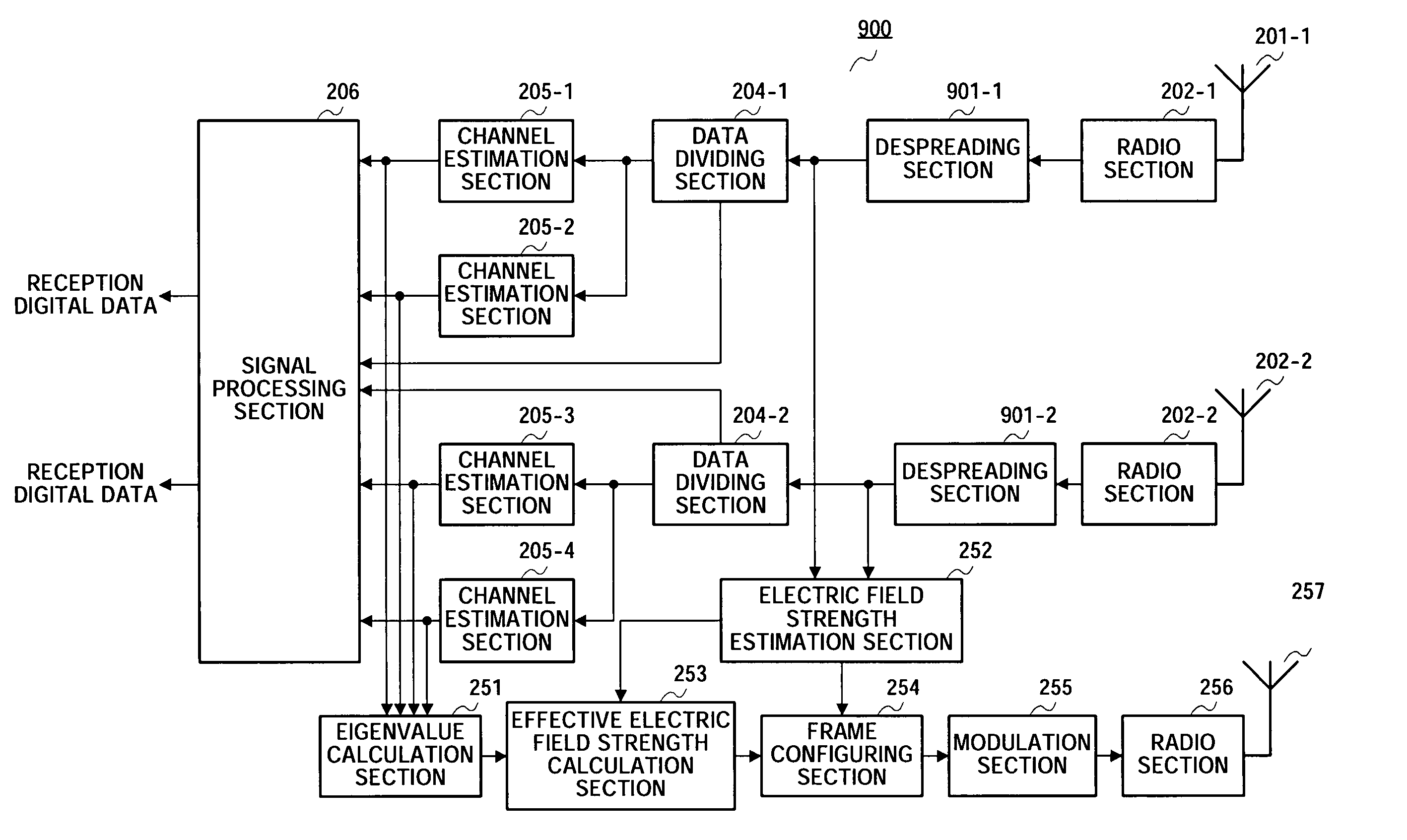 Communication method, transmitter apparatus and receiver apparatus