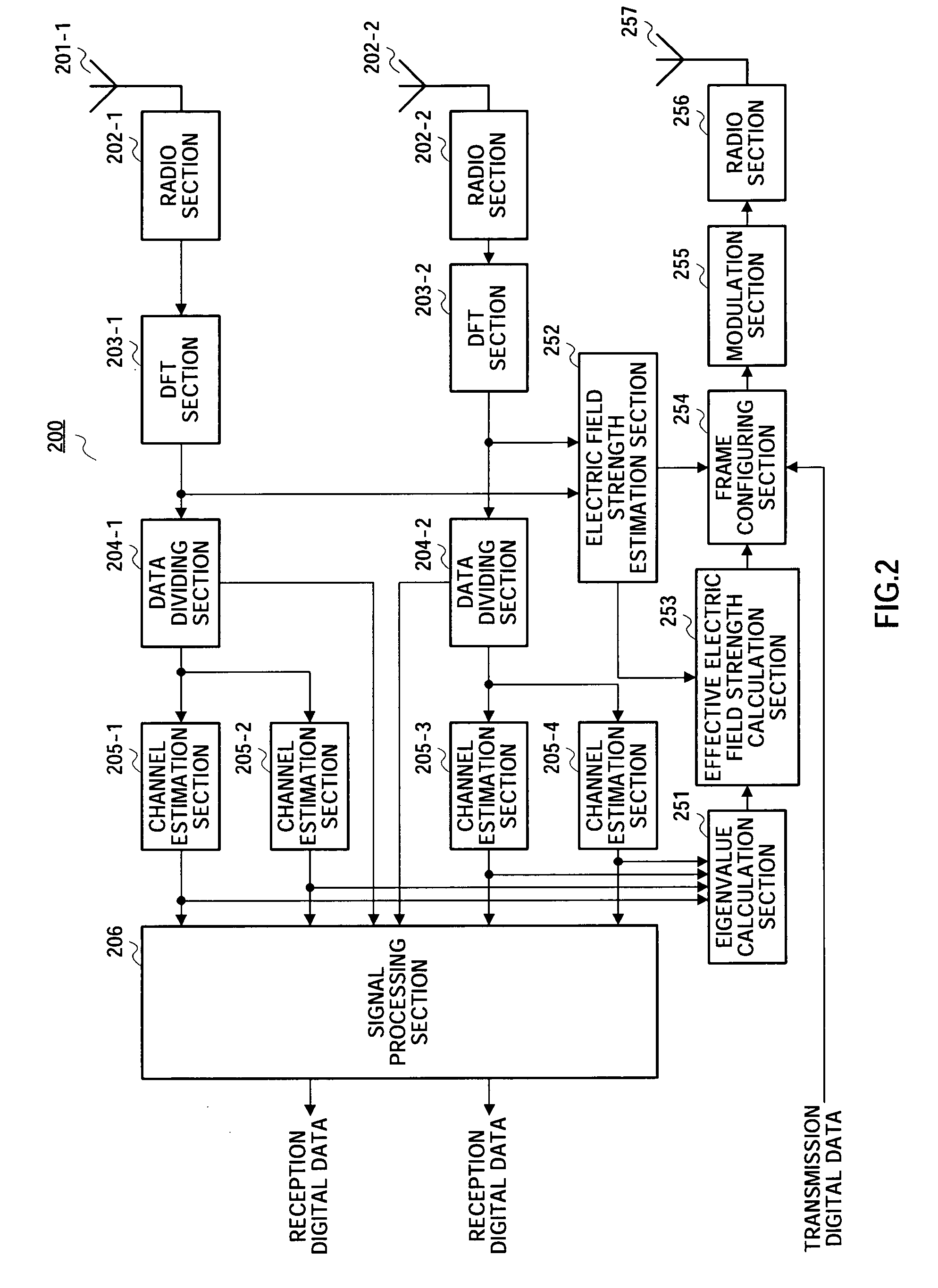 Communication method, transmitter apparatus and receiver apparatus