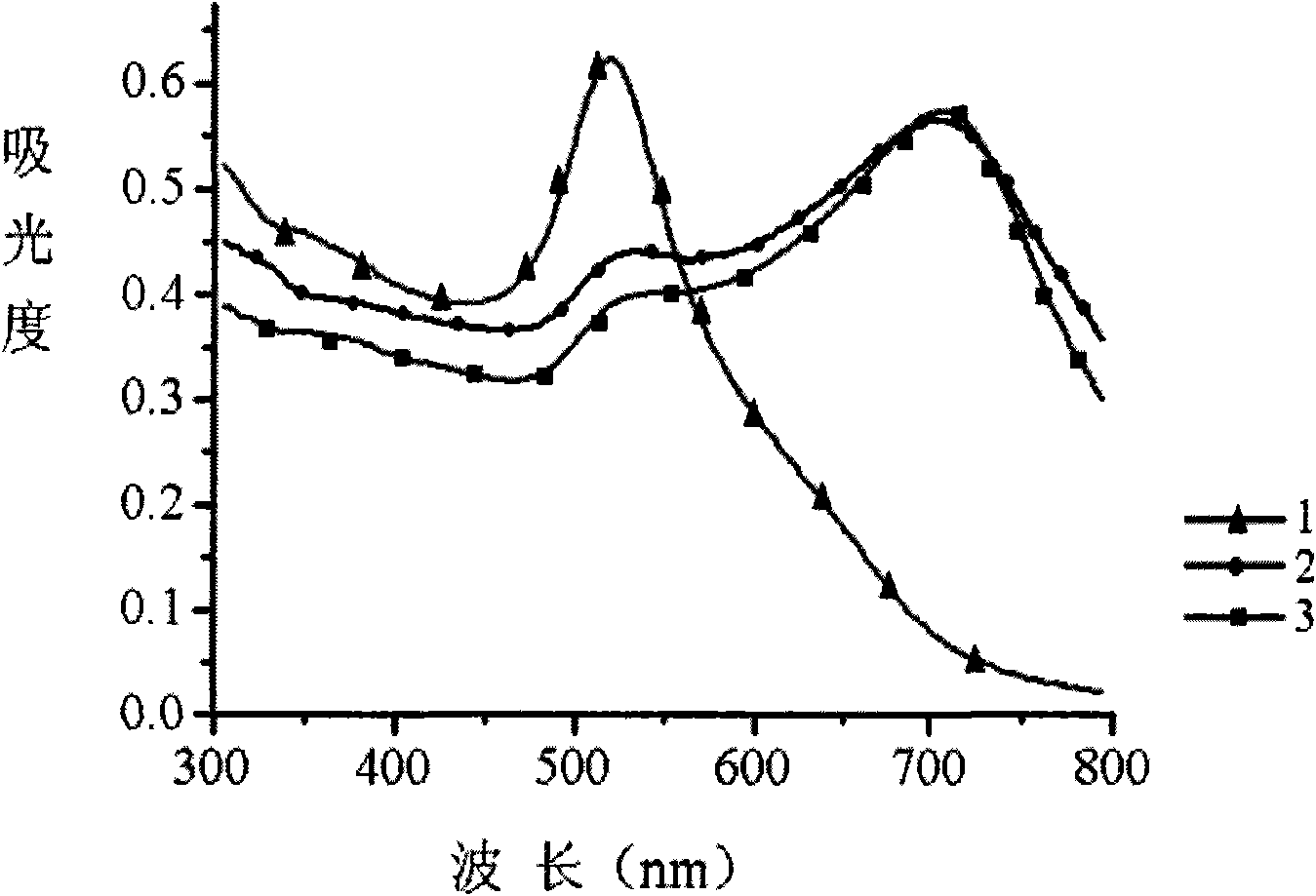 Target molecule detection method based on nano-Au and nucleic acid structure