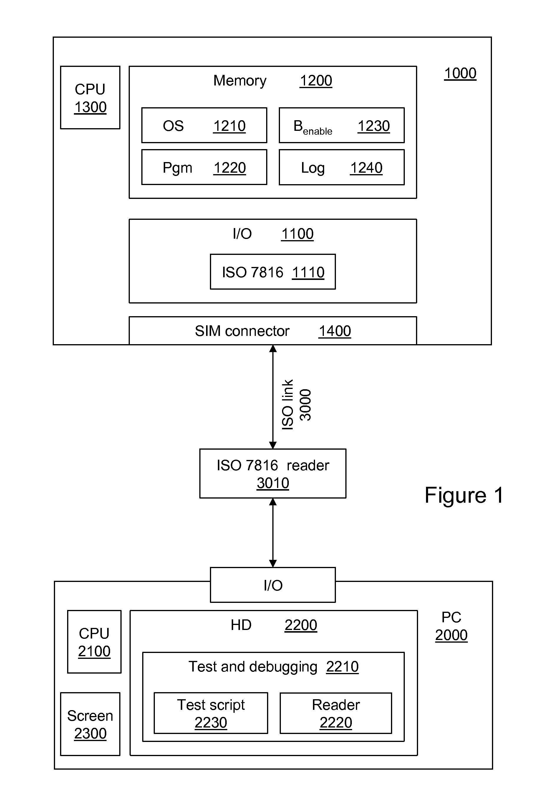 Hardware security module and debugging method of such a module