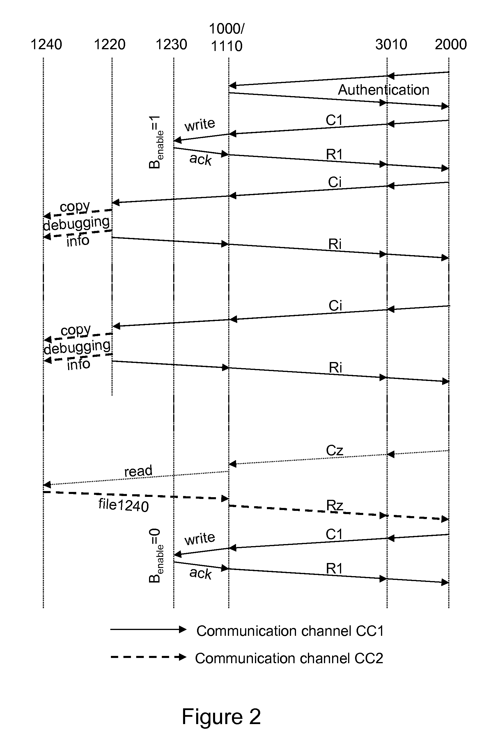 Hardware security module and debugging method of such a module