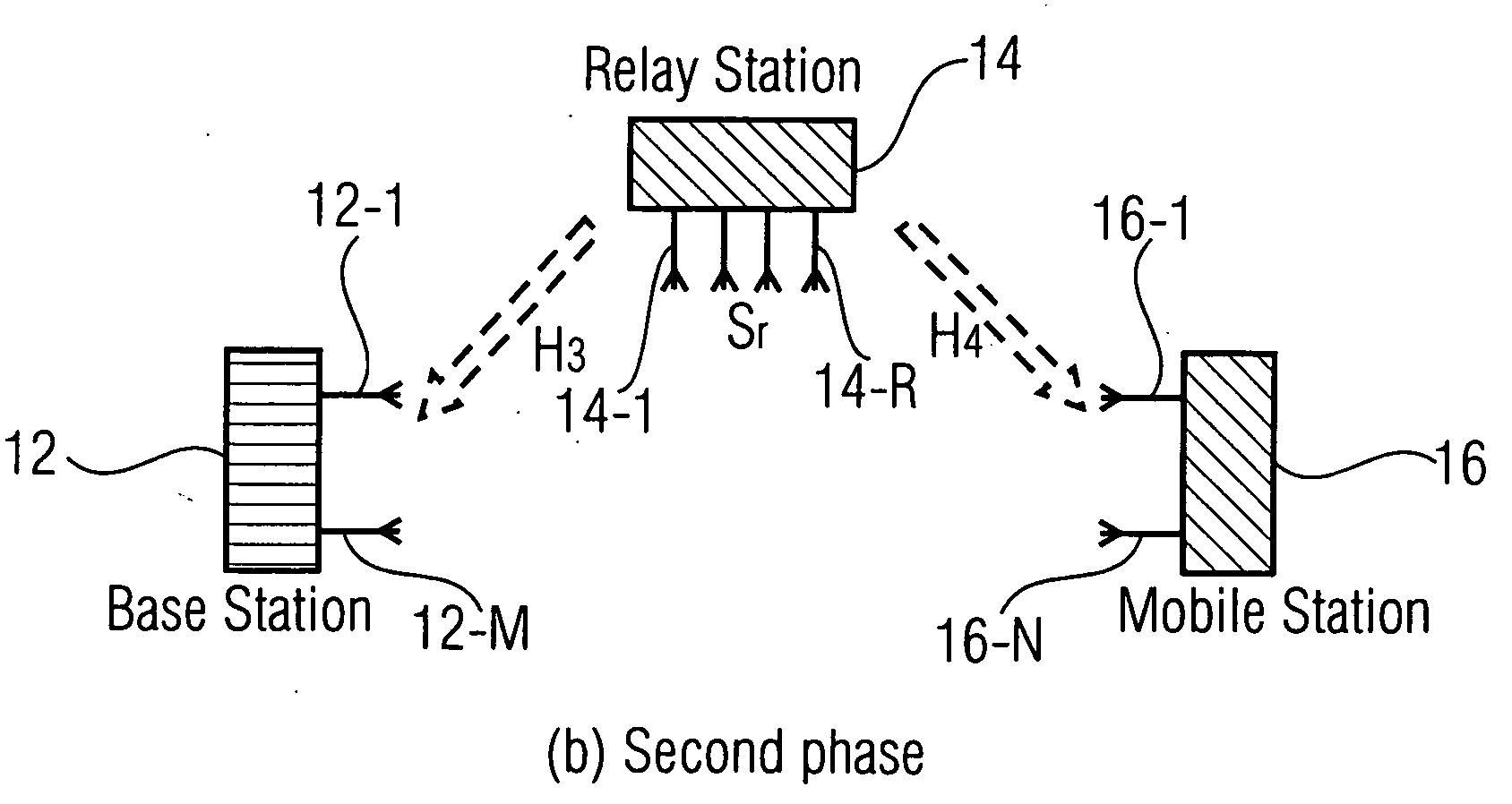 Method , apparatus and system for channel estimation in two-way relaying networks