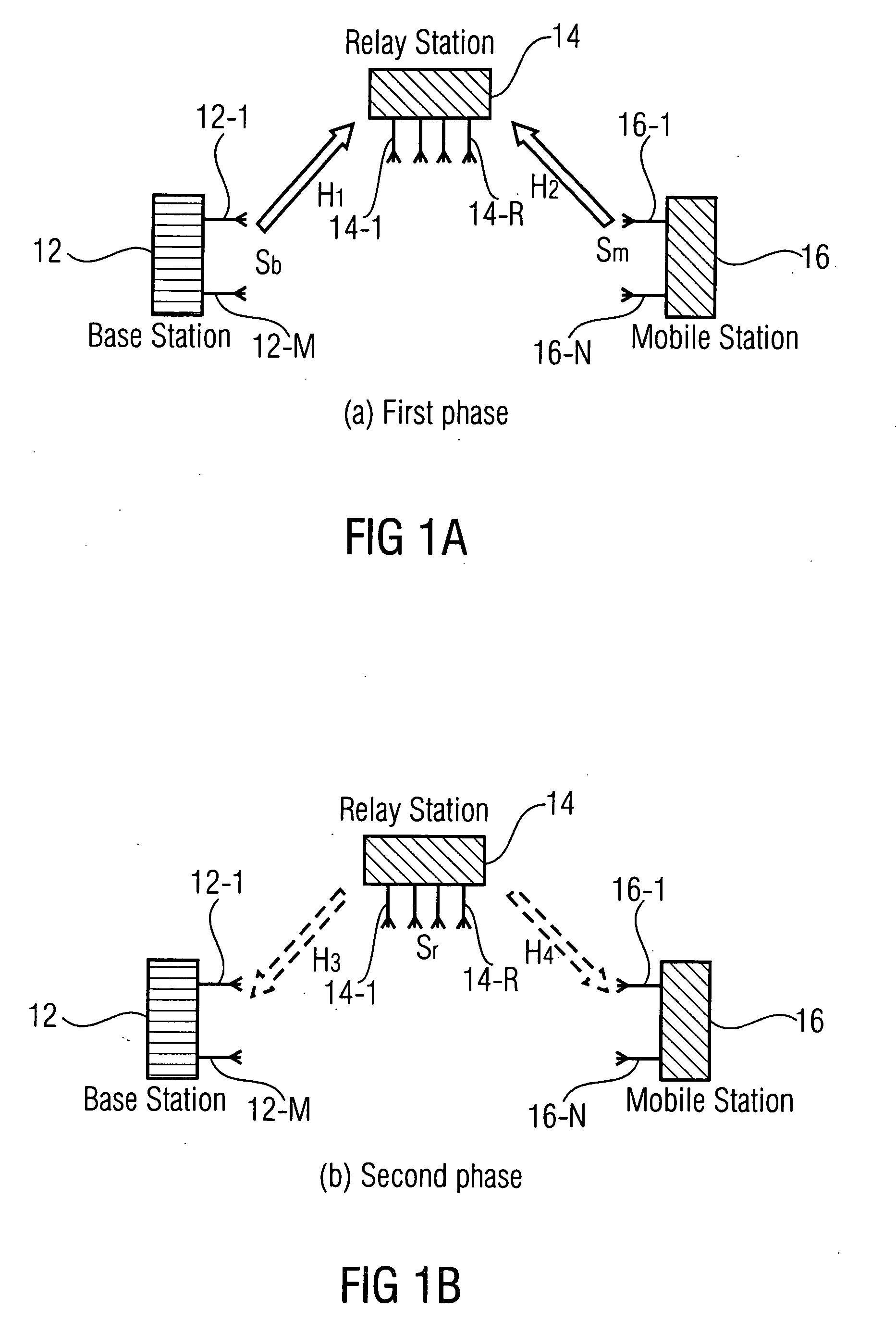 Method , apparatus and system for channel estimation in two-way relaying networks