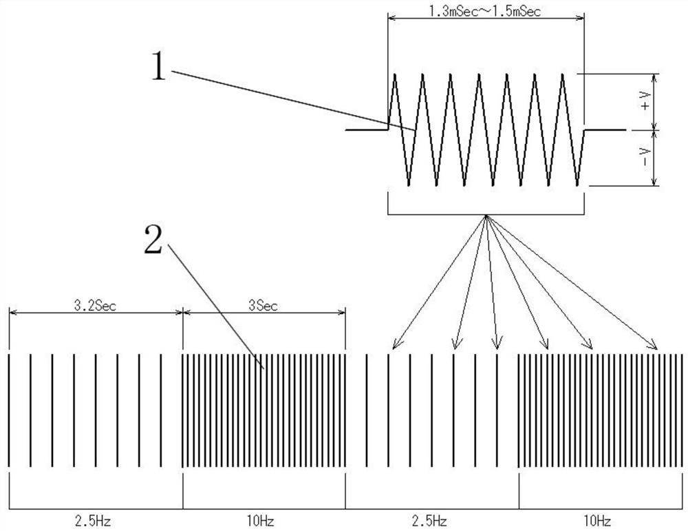 EMS pulse wave control method for skin beautifying instrument and application of EMS pulse wave control method