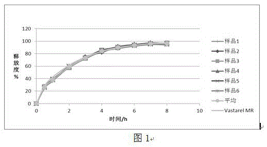 Trimetazidine sustained-release mini-pill composition and method for preparing same